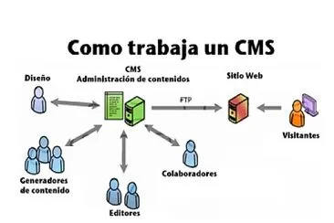 MANEJADORES DE CONTENIDO DE IMAGEN