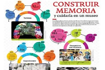 Construir memoria