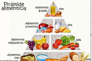 פאזל של PIRAMIDE ALIMENTAR