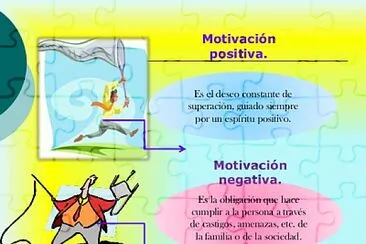 Tipos de Motivación