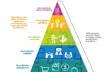 necesidades sociales