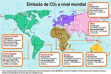 פאזל של Emissão de CO2