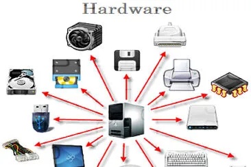 פאזל של EL HARDWARE Y SUS PARTES