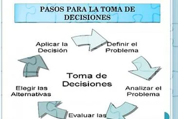 toma de decisiones