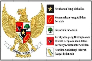 Garuda Pancasila