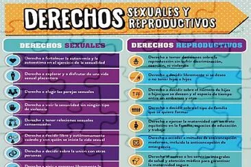 Los derechos sexuales y reproductivos están relacionados con la libertad de las personas a decidir sobre su sexualidad y el ejerci