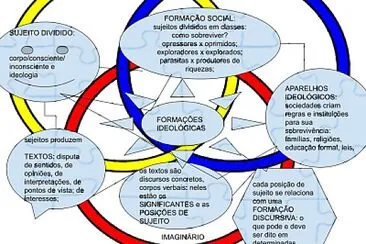 estrutura da AD funcionamento discursivo