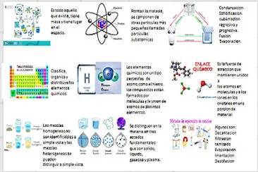 פאזל של Producto Competencial de Química