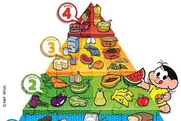 PIRÂMIDE ALIMENTAR jigsaw puzzle