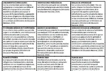 producto competencial