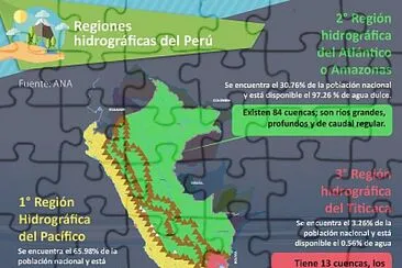 פאזל של cuencas hidrográficas del Perú