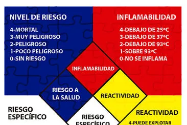 Sistema Globalmente Armonizado