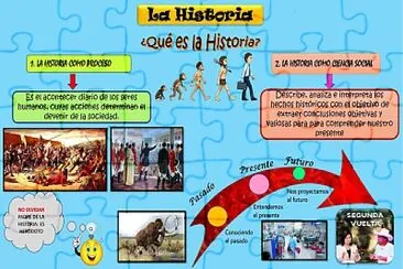 HISTORIA