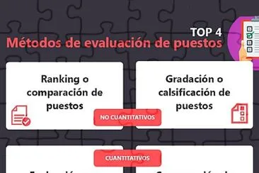 METODOS DE VALUACION DE PUESTOS