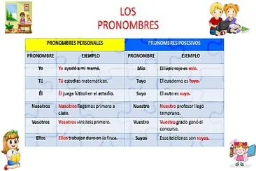 פאזל של Los pronombres