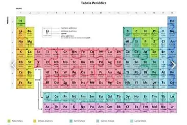 Tabela Periódica Atual jigsaw puzzle