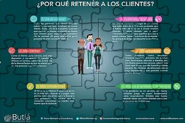 Retención de clientes jigsaw puzzle