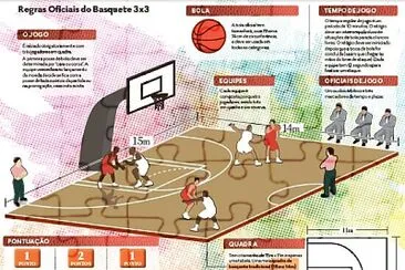 Basquete 3x3