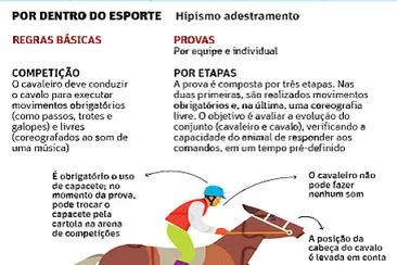 Hipismo Adestramento