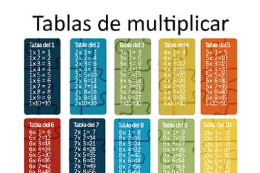 Multiplicaciones jigsaw puzzle