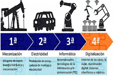 Revolución y tecnología