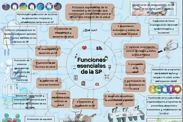 Funciones Esenciales