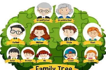 Arbol Genealogico jigsaw puzzle