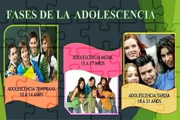 Etapas de la Adolescencia