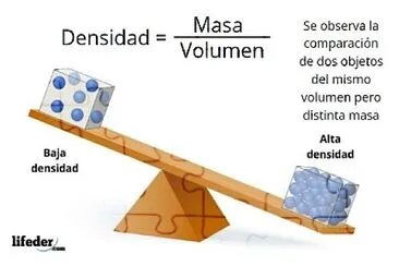 DENSIDAD