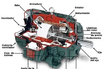 MOTOR ELECTRICO