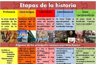 Etapas de la historia jigsaw puzzle