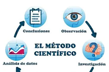 Método científico