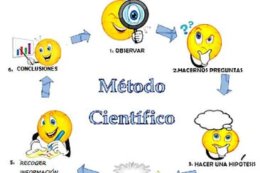 Método científico 2