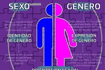 פאזל של Identidad sexual