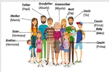 arma el rompecabezas de la familia en inglés