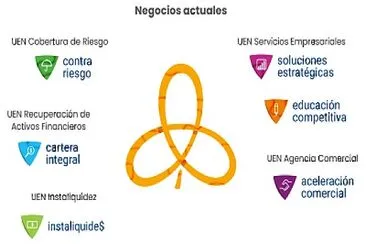 NEGOCIOS