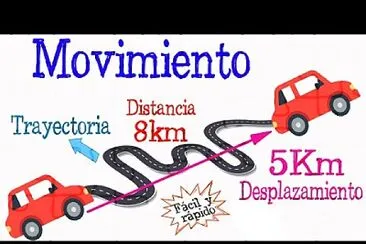 פאזל של Distancia Y Desplazamiento