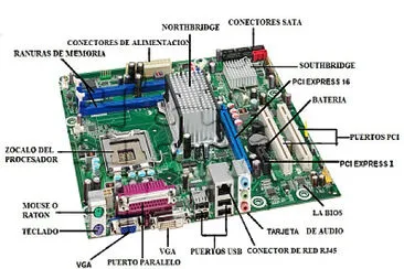 Tarjeta madre de una Intel Core 2