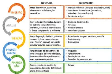 Design Thinking jigsaw puzzle