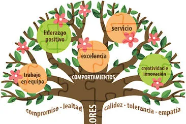 valores jigsaw puzzle