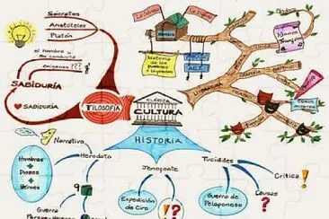 mapa mental jigsaw puzzle