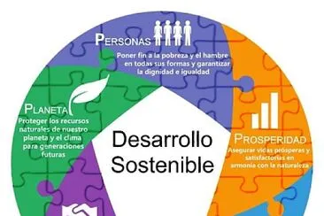 Desarrollo sostenible jigsaw puzzle