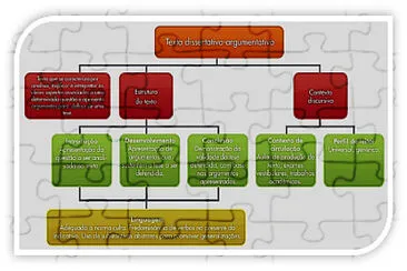 Texto dissertativo - argumentativo jigsaw puzzle