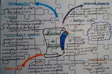 Estrutura da dissertação jigsaw puzzle