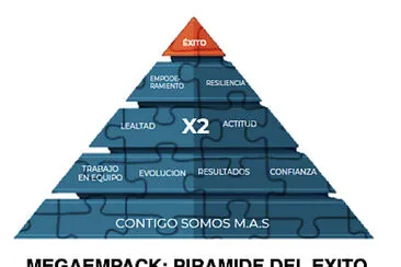 piramide del exito