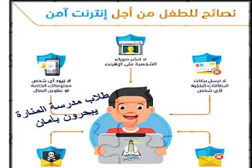 استعمال الانترنت