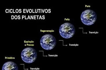 פאזל של Transição Planetaria