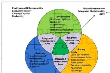 Sustainability