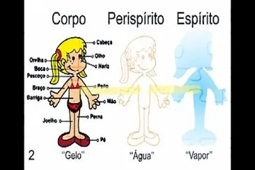 Corpo e Espírito