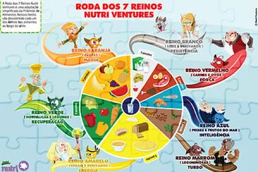 פאזל של A Roda dos Alimentos